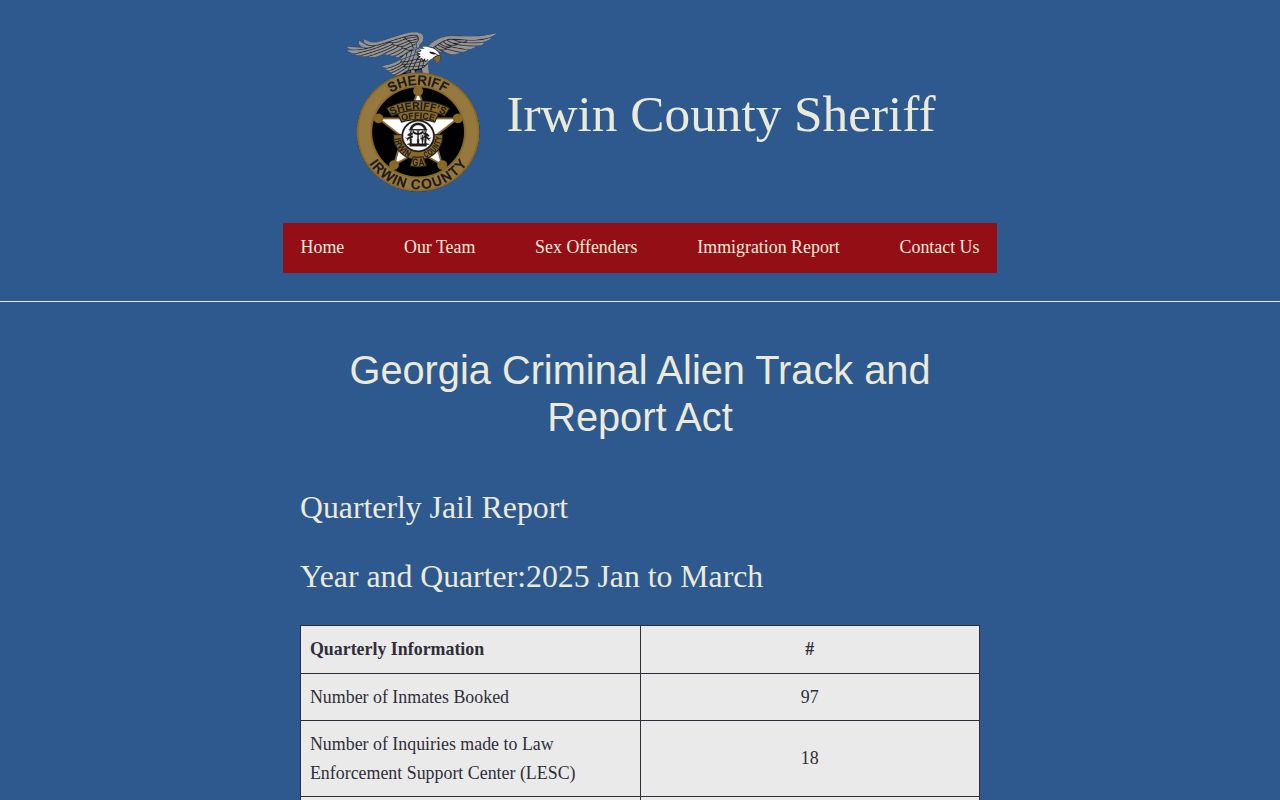 Irwin County Detention Center release and detainer report